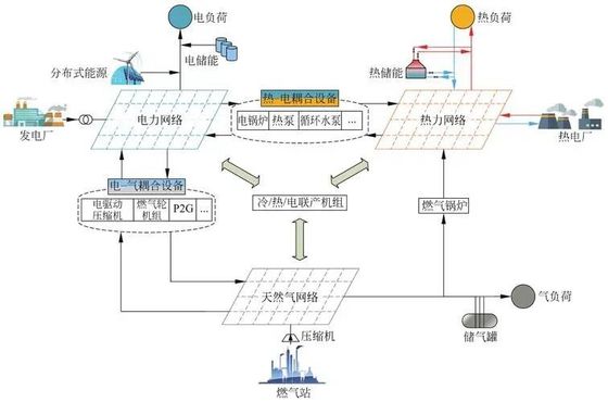 comprare Scuole e università Gestione della distribuzione dell'energia Monitoraggio a distanza online manufacture