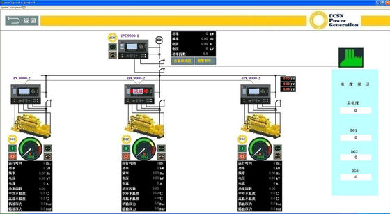 CCSN Generator Set Remote Monitoring Service Piattaforma completa di gestione dei rischi