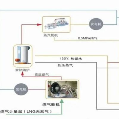 10 KVA a 500 MVA Trasformazione di potenza Trasformatori di distribuzione riempiti di olio